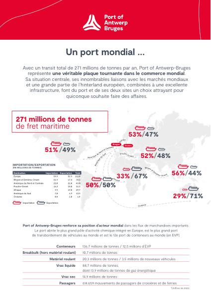 Fiche d'information avec les chiffres les plus importants du port d'Anvers-Bruges.